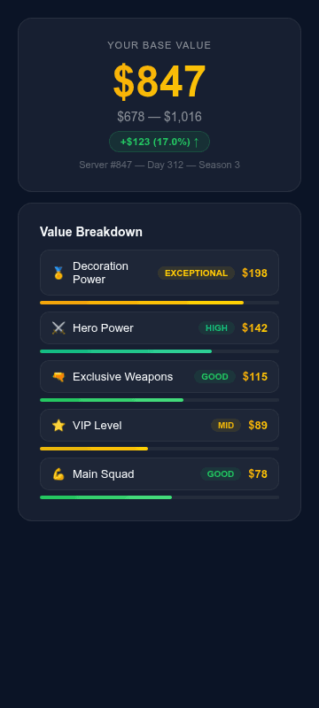Account valuation results showing $847 with category breakdown
